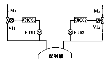 谈球吧app官方网站地址配料係統圖