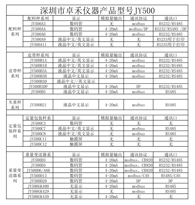深圳市谈球吧app官方网站地址儀器儀表產品型號圖
