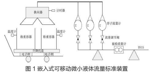 嵌入式可移動微小液體谈球吧app官方网站地址標準裝置圖