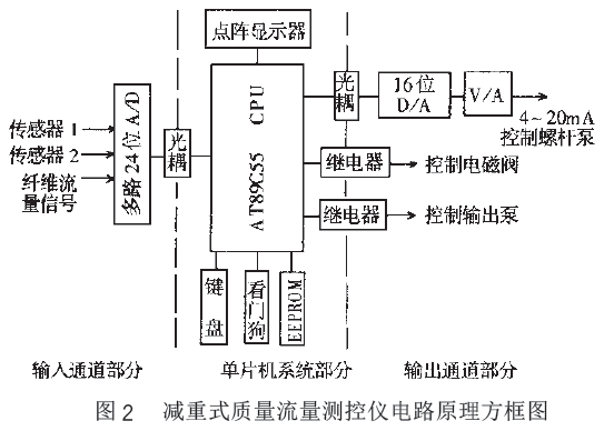 減重式質量谈球吧app官方网站地址測控儀電路原理方框圖