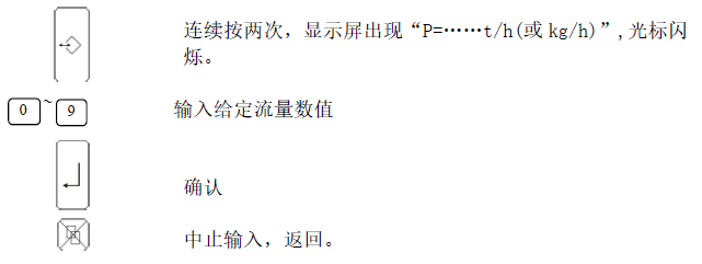 電子皮帶秤稱重儀表谈球吧app官方网站地址設定操作圖